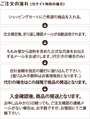 ご注文の流れ / 当サイトご利用の場合