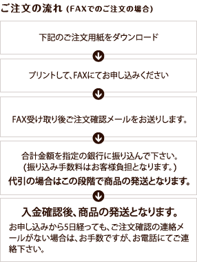 ご注文の流れ / FAXでのご注文の場合